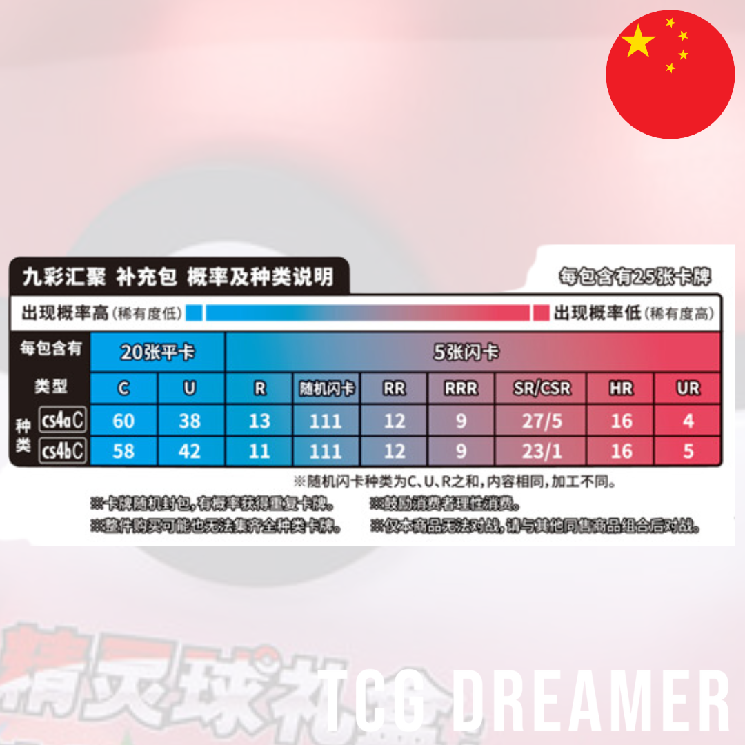 Pokémon TCG S-Chinese Pokeball/Great Ball Gift Box: Pokemon Art Illustration Celebration Jing